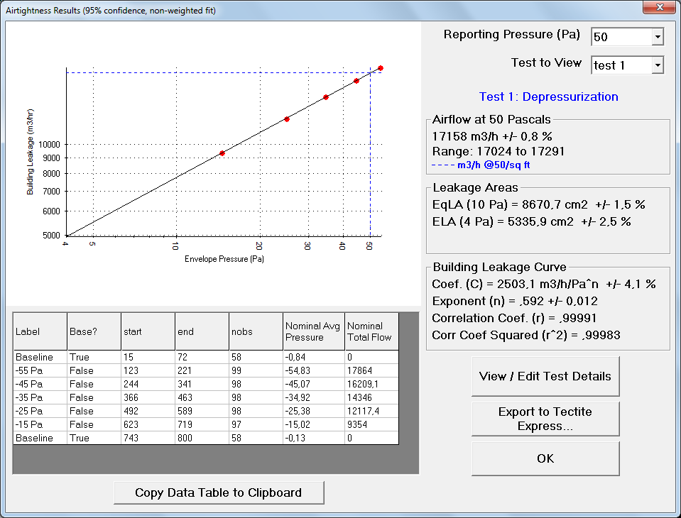 Software TECLOG MultipleFan