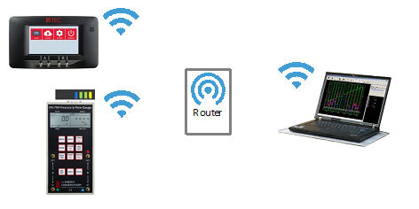 Example of a set-up with DG-1000 and DG-700 with router