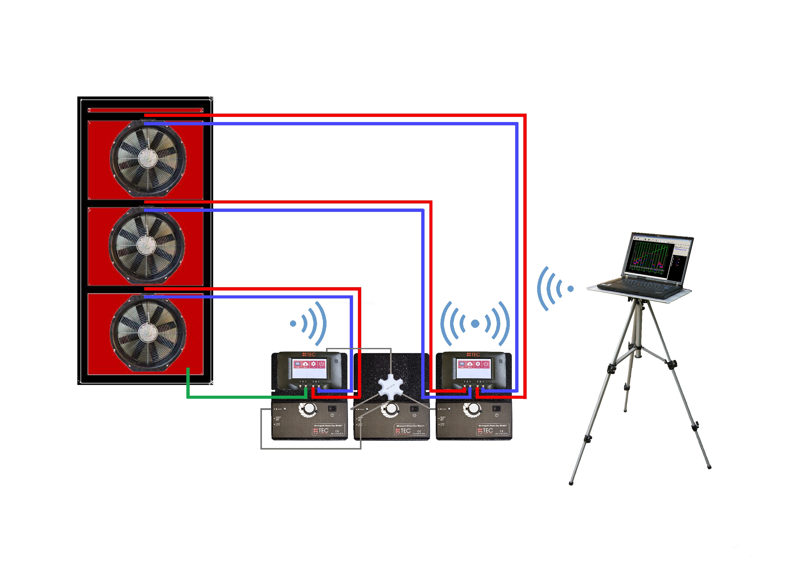 Software instruction with installation of devices